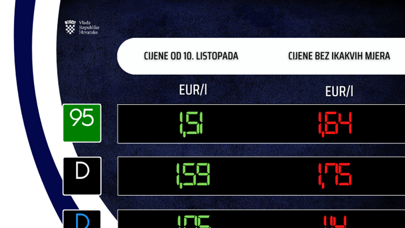 Od utorka niže cijene goriva